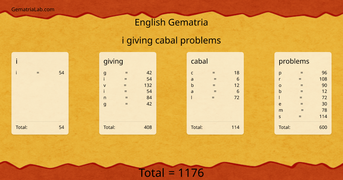 i giving cabal problems in english Gematria